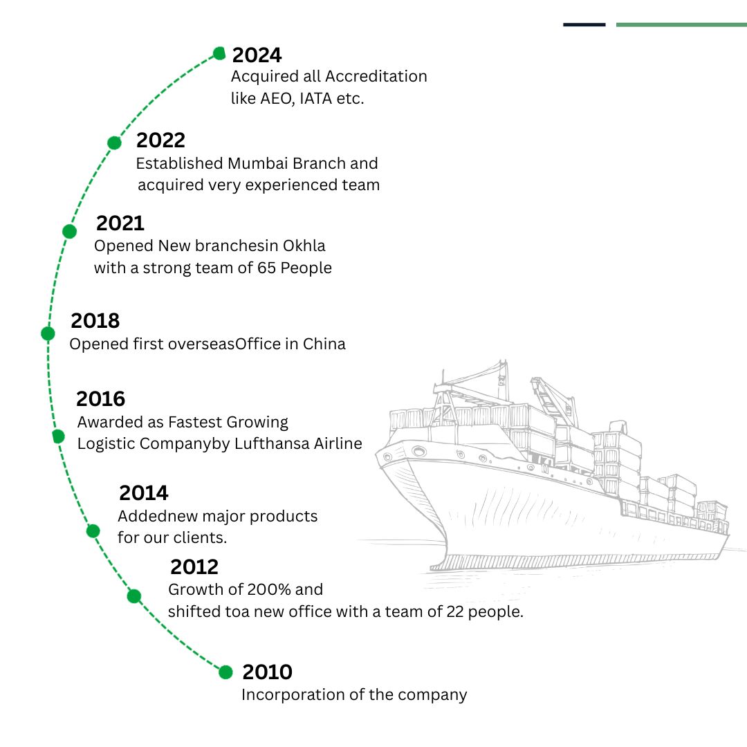 Cargo people Journey
