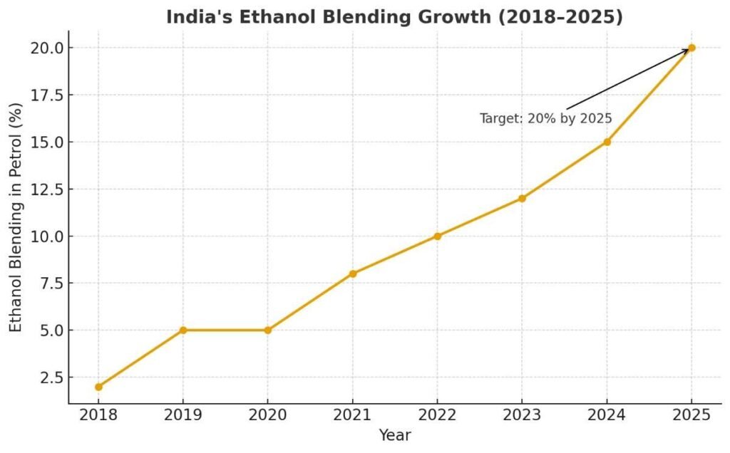 Ethanol Plant BIS Certification in India
