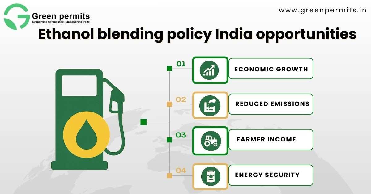 Ethanol-blending-policy-India-opportunities