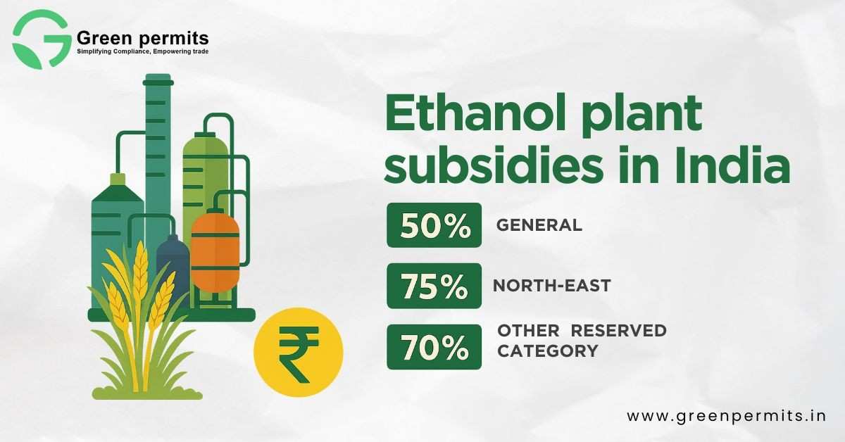 Ethanol-plant-subsidies-in-India