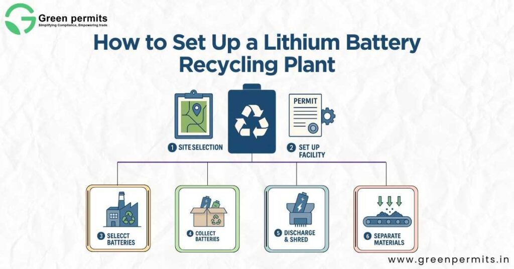 How to Set Up a Lithium Battery Recycling Plant