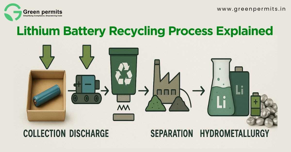 Lithium-Battery-Recycling-Process-Explained