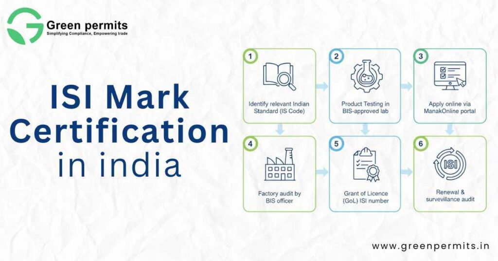 ISI Mark