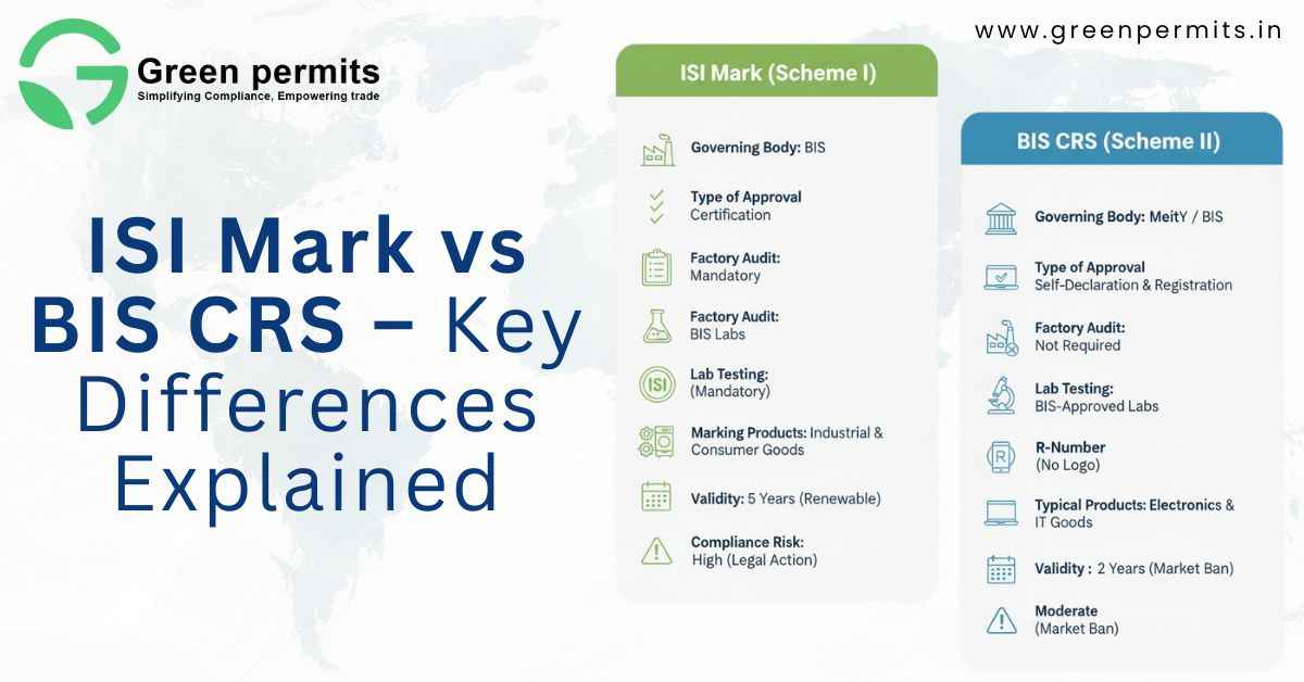 BIS Certification