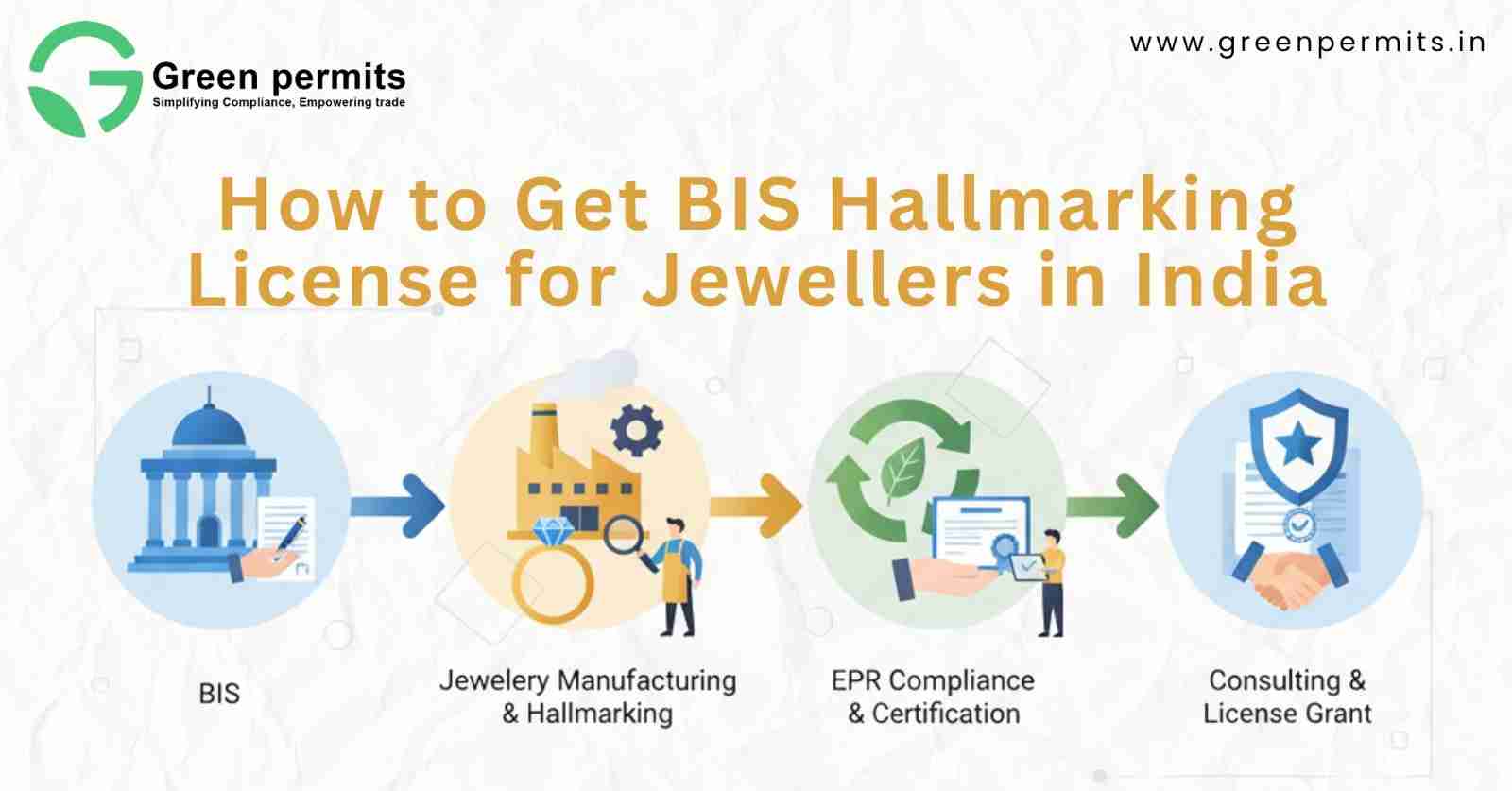 How to Get BIS Hallmark License for Jewellers in India
