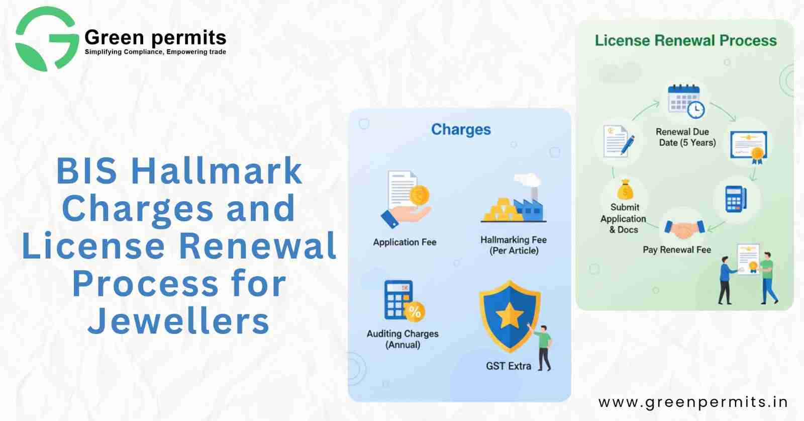BIS Hallmark Charges and License Renewal Process for Jewellers