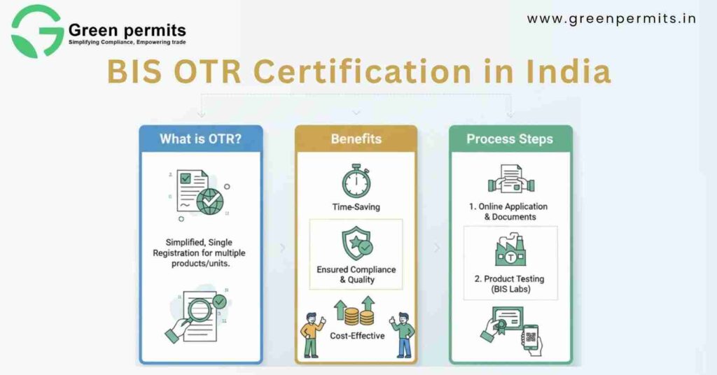 BIS OTR Certification in India