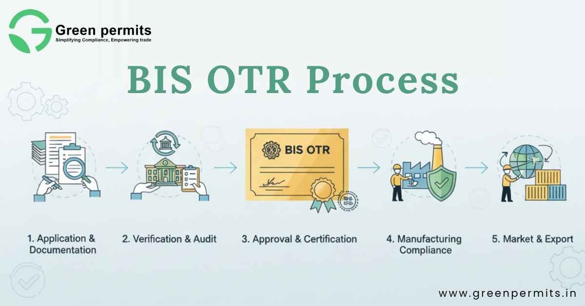 BIS OTR Registration Process