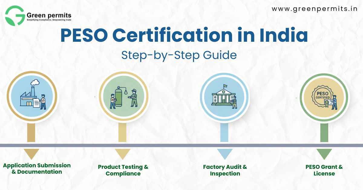PESO Certificate