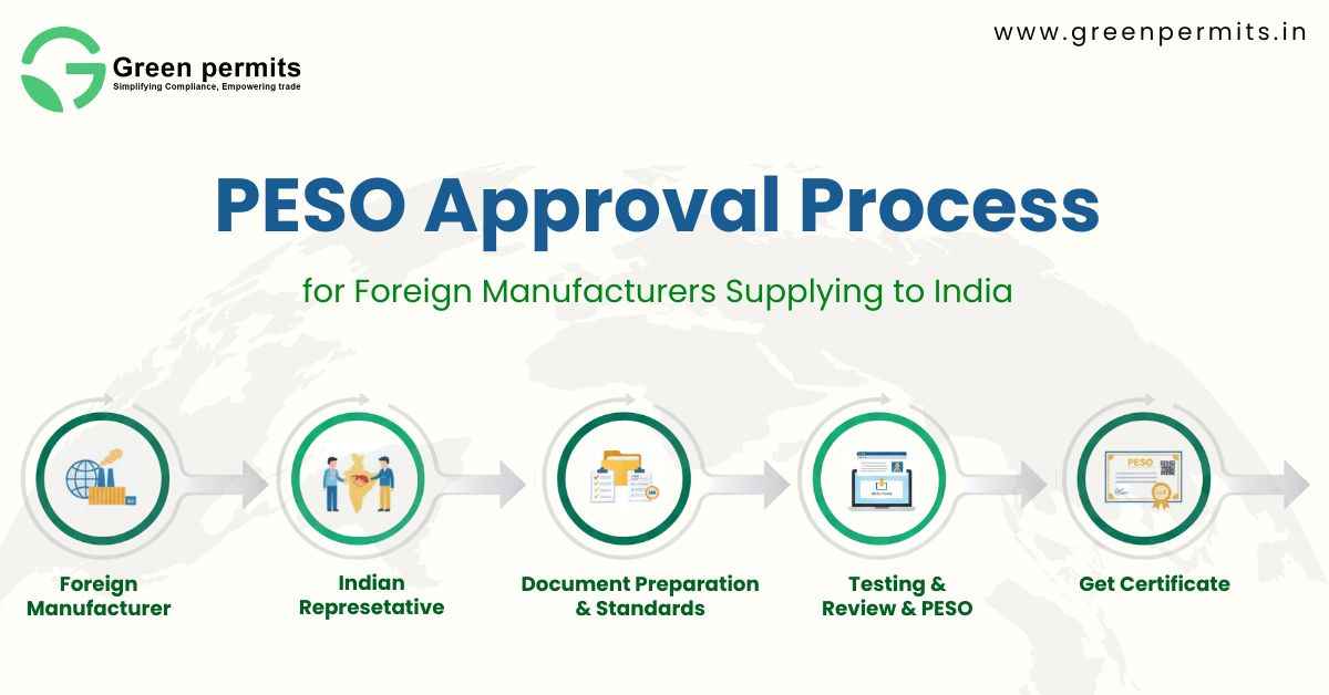 PESO Approval