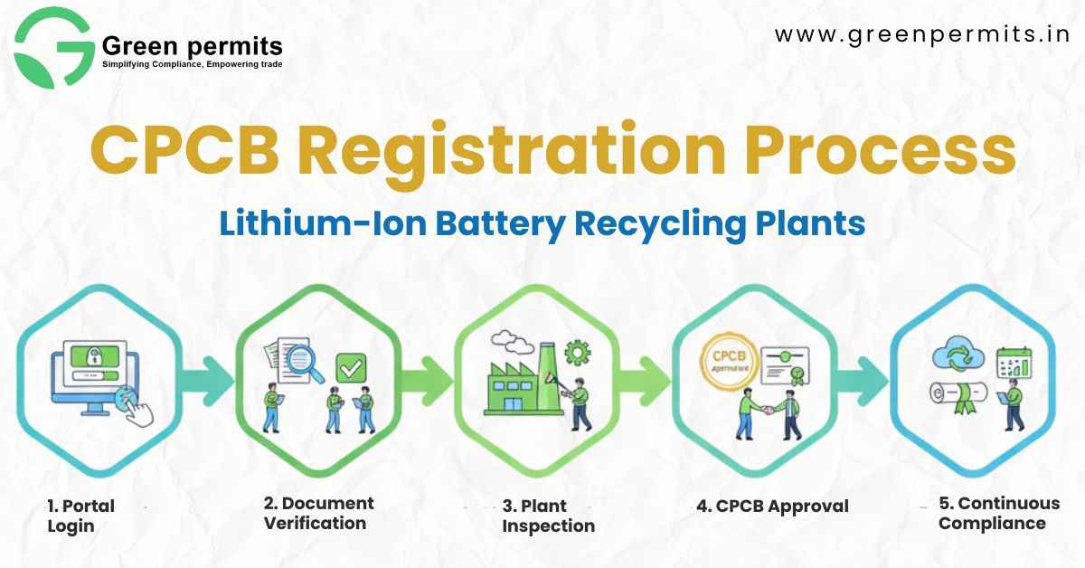 CPCB Registration