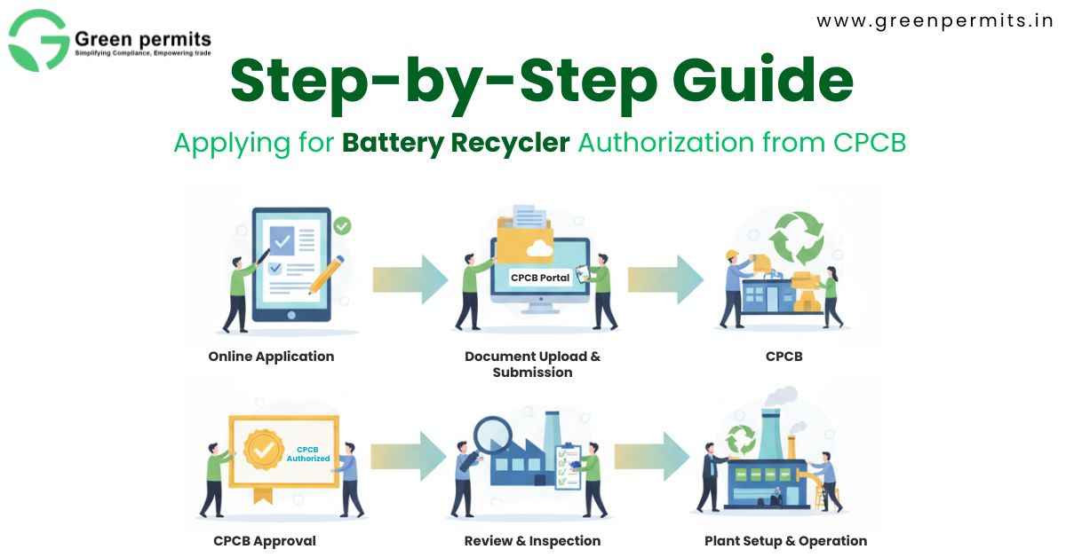 Battery Recycling Plant