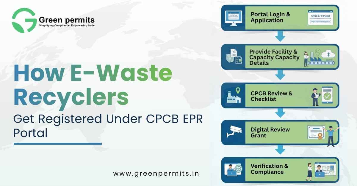 E waste registration