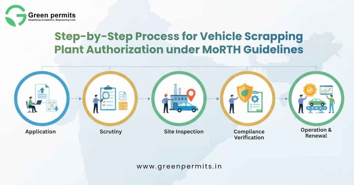 Vehicle Scrapping Plant Setups