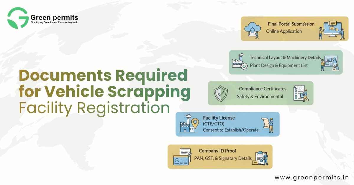 Vehicle Scrapping Plant Setups