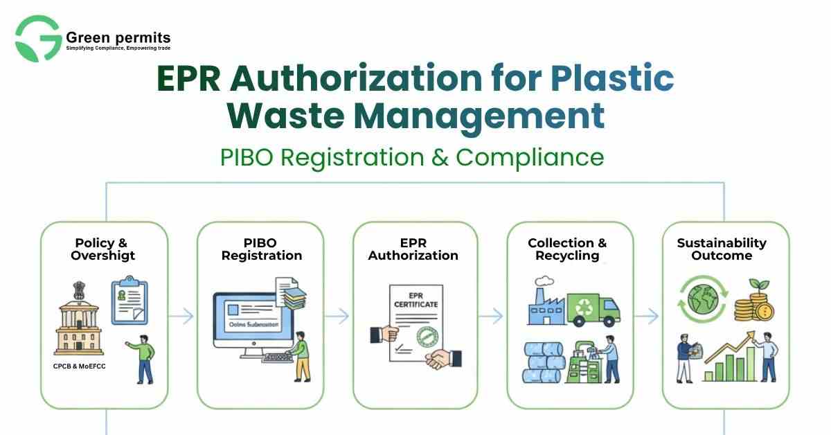 Vehicle Scrapping Plant Setups