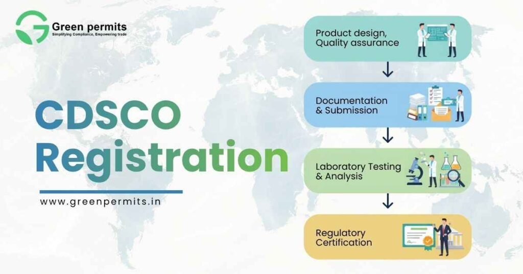 CDSCO Registration