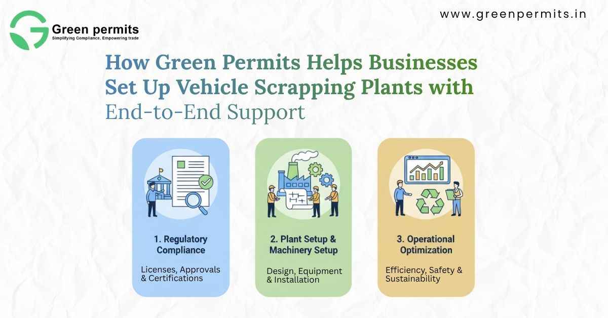 Vehicle Scrapping Plant Setups