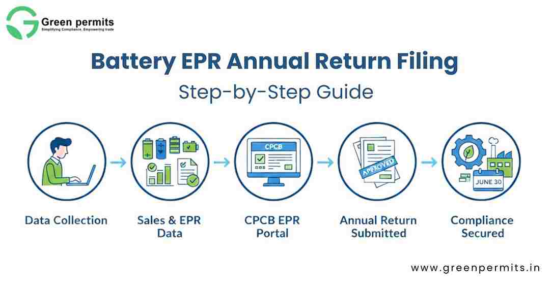 Battery EPR Annual Return Filing
