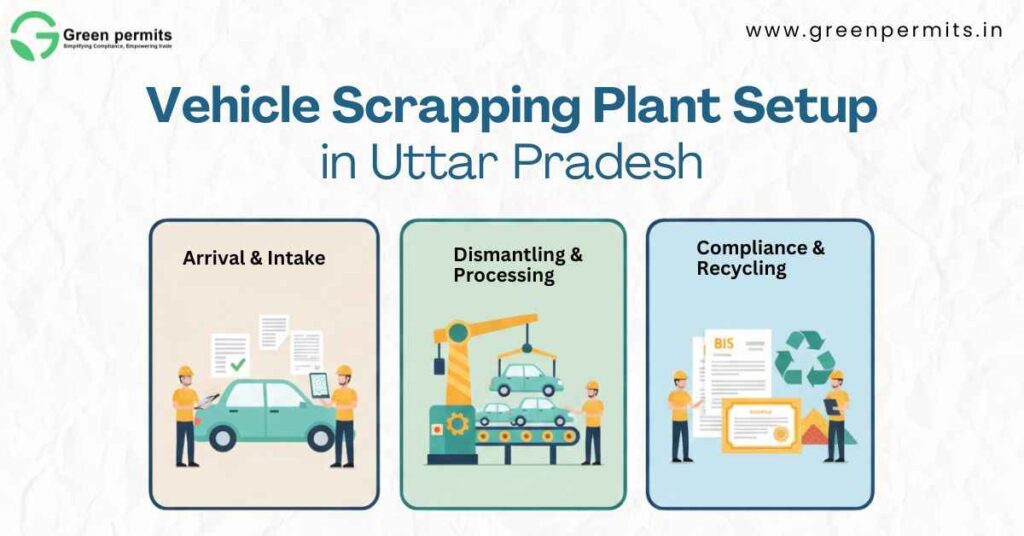 Vehicle Scrapping plant in UP