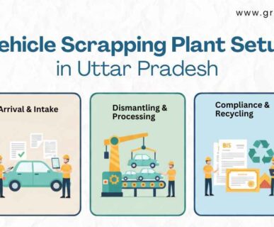 Vehicle Scrapping plant in UP