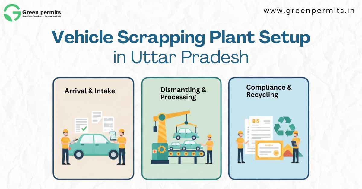 Vehicle Scrapping plant in UP
