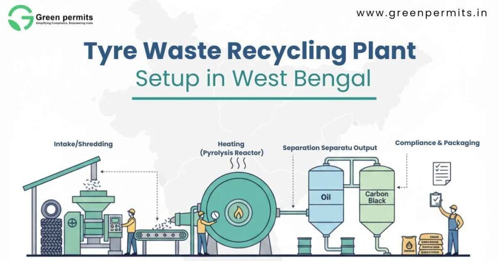 Tyre Waste Plant setup in West Bengal