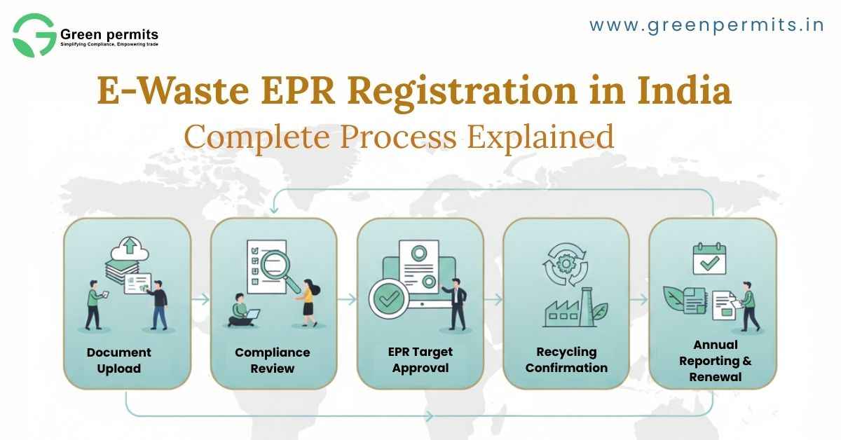 E- waste EPR