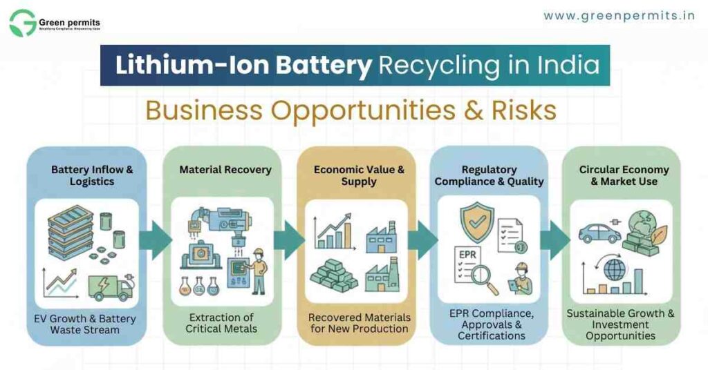 Lithium-Ion Battery Recycling
