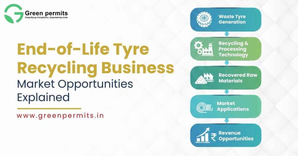 Tyre plant Setup in india