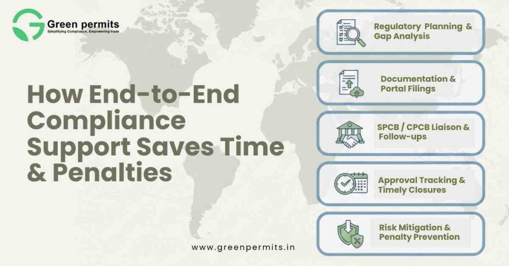 Learn how end-to-end compliance support helps Indian businesses save time, reduce penalties, and manage EPR, CPCB & BIS obligations