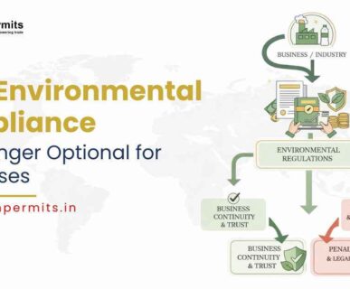 Environmental Compliance