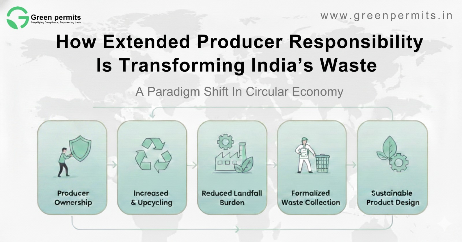 EPR is transforming india waste