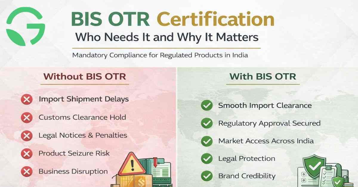 BIS OTR Certification