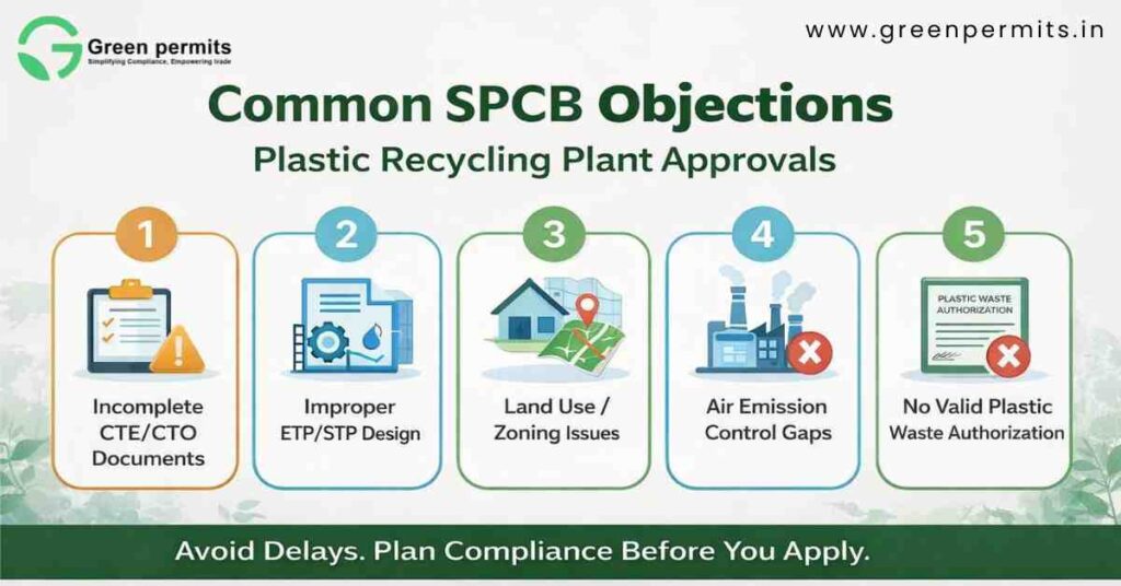 SPCB Plastic
