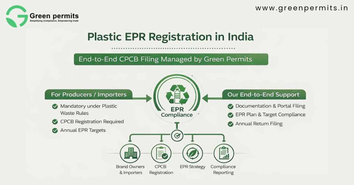 Plastic EPR Registration