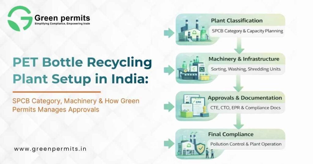 PET Bottle Recycling plant