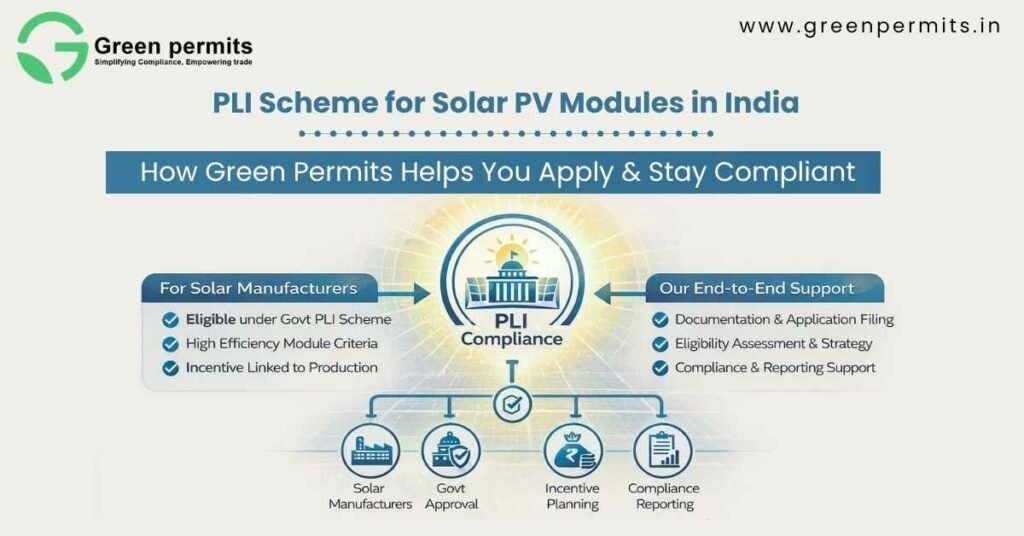 Solar PV Modules