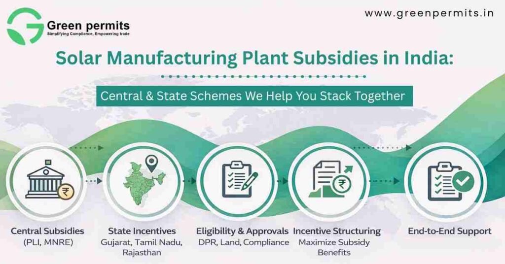 Solar manufacturing plant subsidies India