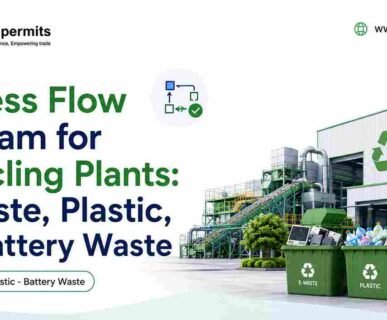 Process Flow Diagram for Plastic plant